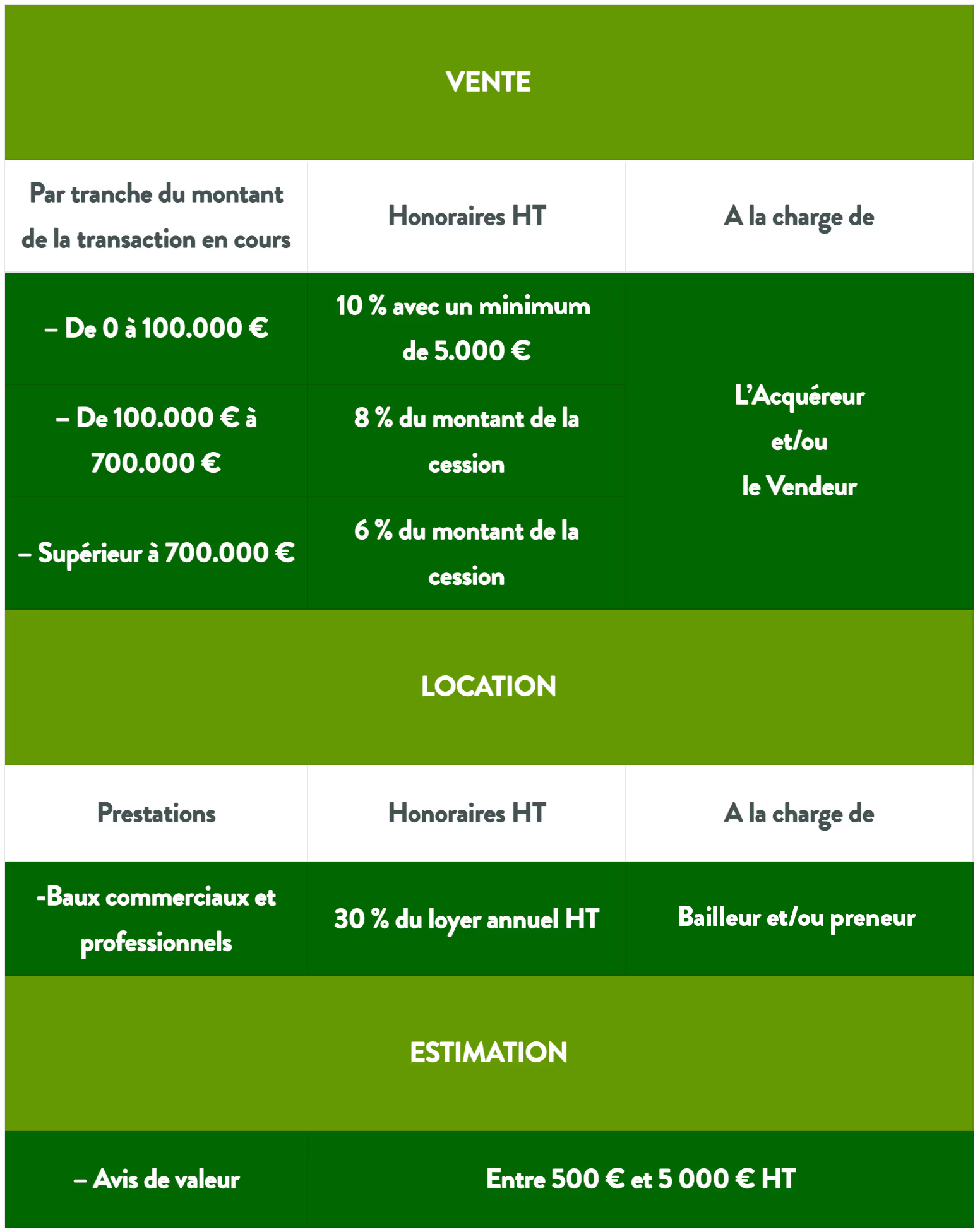 Tableau des honoraires HT de l'agence immobilière CBRE Atrium pour la vente, la location et l’estimation de biens, indiquant les pourcentages et les montants forfaitaires.