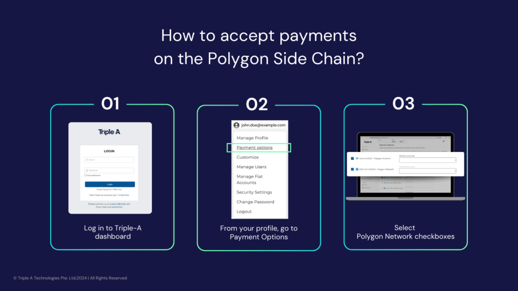 Infographic showing how to enable  Polygon as payment options in Triple-A dashboard