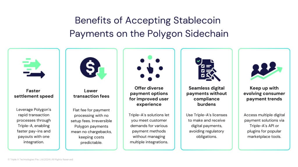 Infographic showing the benefits of Triple-A’s integration of Polygon onto its digital payment solutions