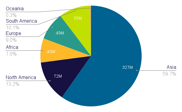 Crypto Ownership by Region