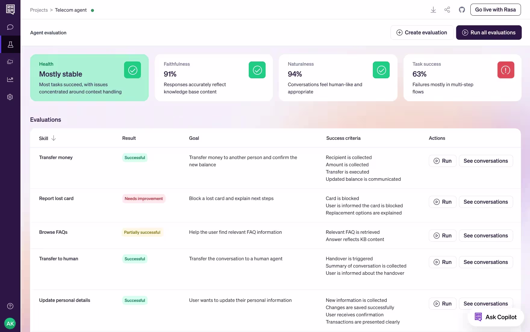 Real-time observability and control