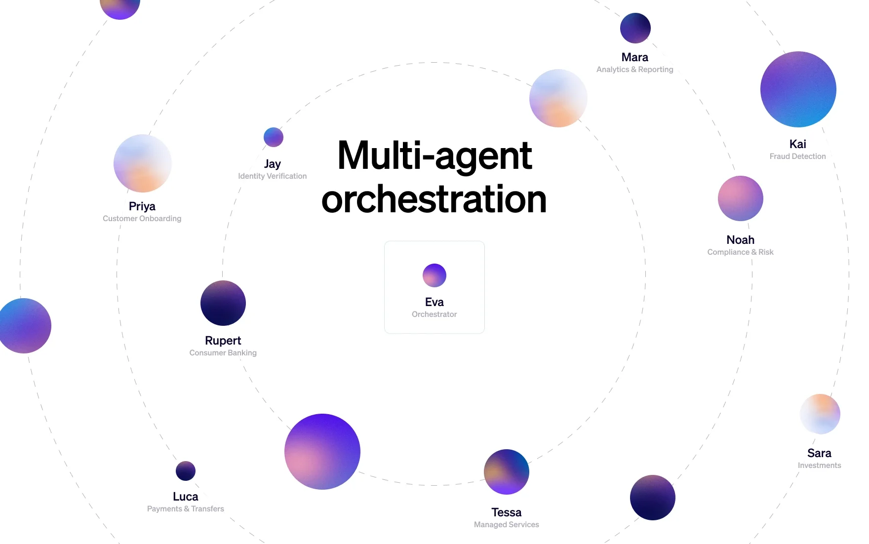 Multi-agent orchestration