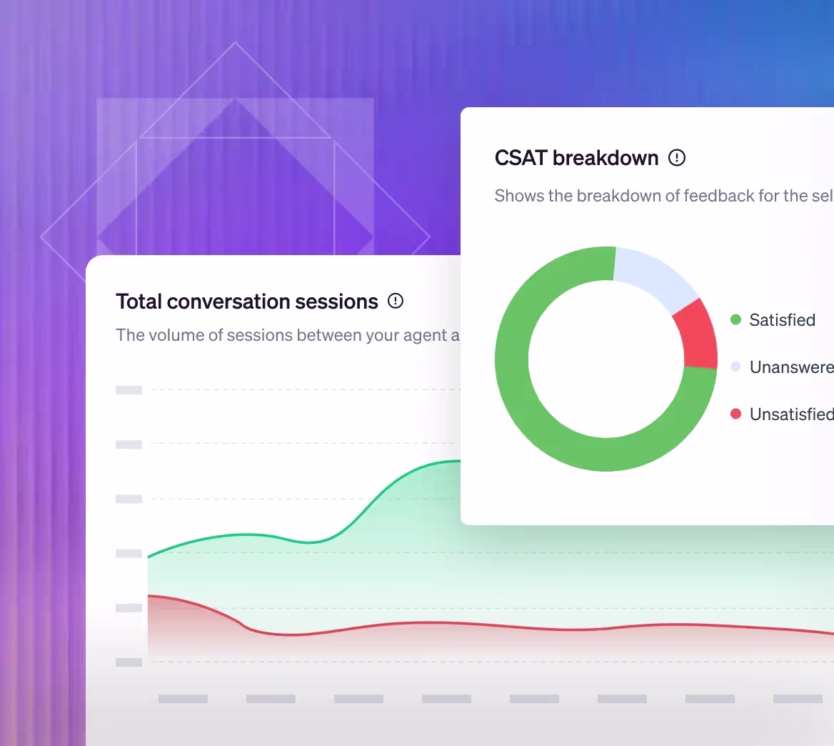 Rasa performance dashboard