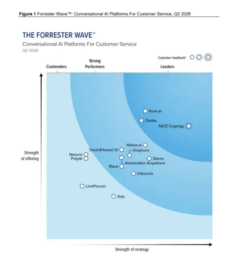 The Forrester Wave