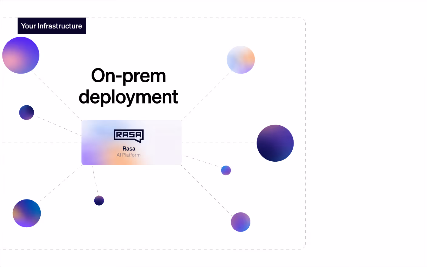 On-prem / private cloud deployment