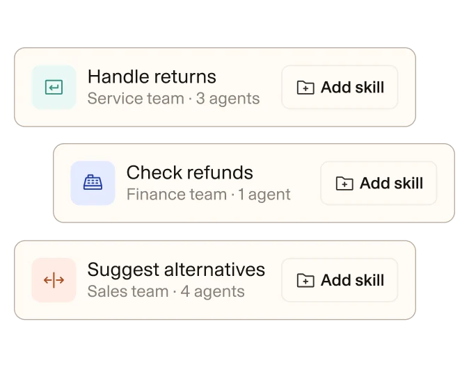 Three skills owned by different teams: Handle returns by Service, Check refunds by Finance, Suggest alternatives by Sales