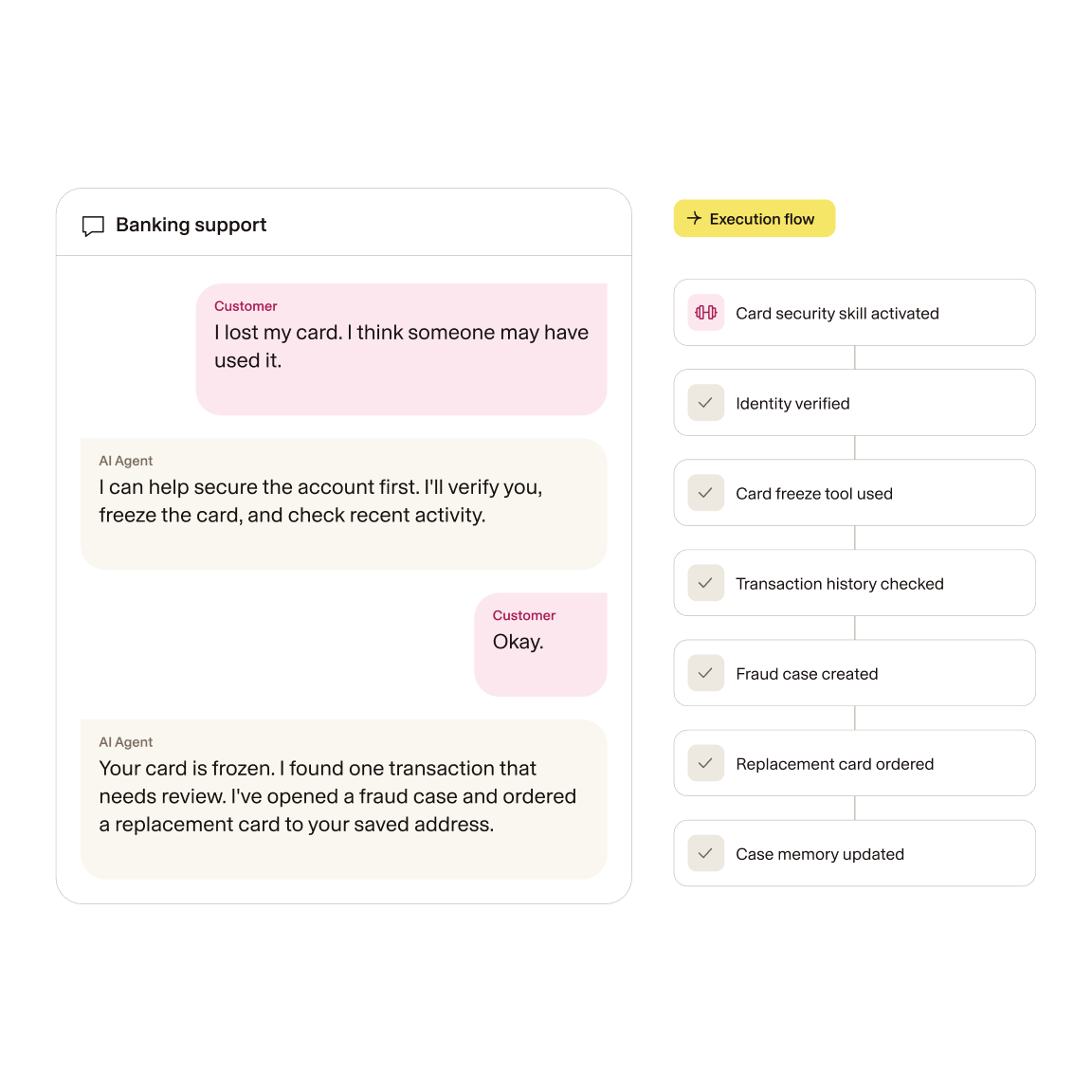 Banking support agent securing a lost card: chat with the customer alongside the execution flow
