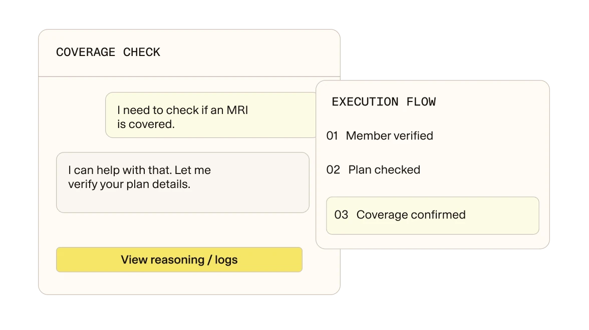 A patient asks whether an MRI is covered and the agent verifies their plan, with the execution flow showing member verified, plan checked and coverage confirmed