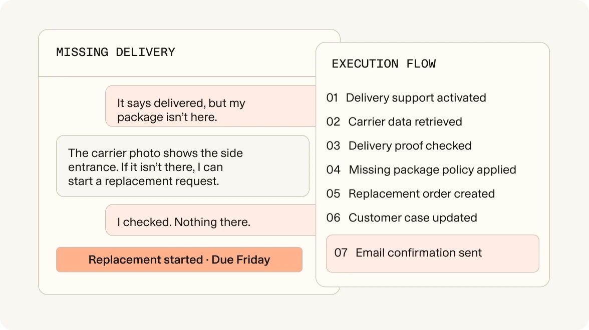 A shopper reports a package marked delivered but missing, and the agent checks carrier data and delivery proof, then starts a replacement order