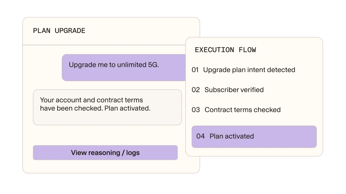 A subscriber asks to upgrade to unlimited 5G, and the agent checks their account and contract terms, then activates the plan