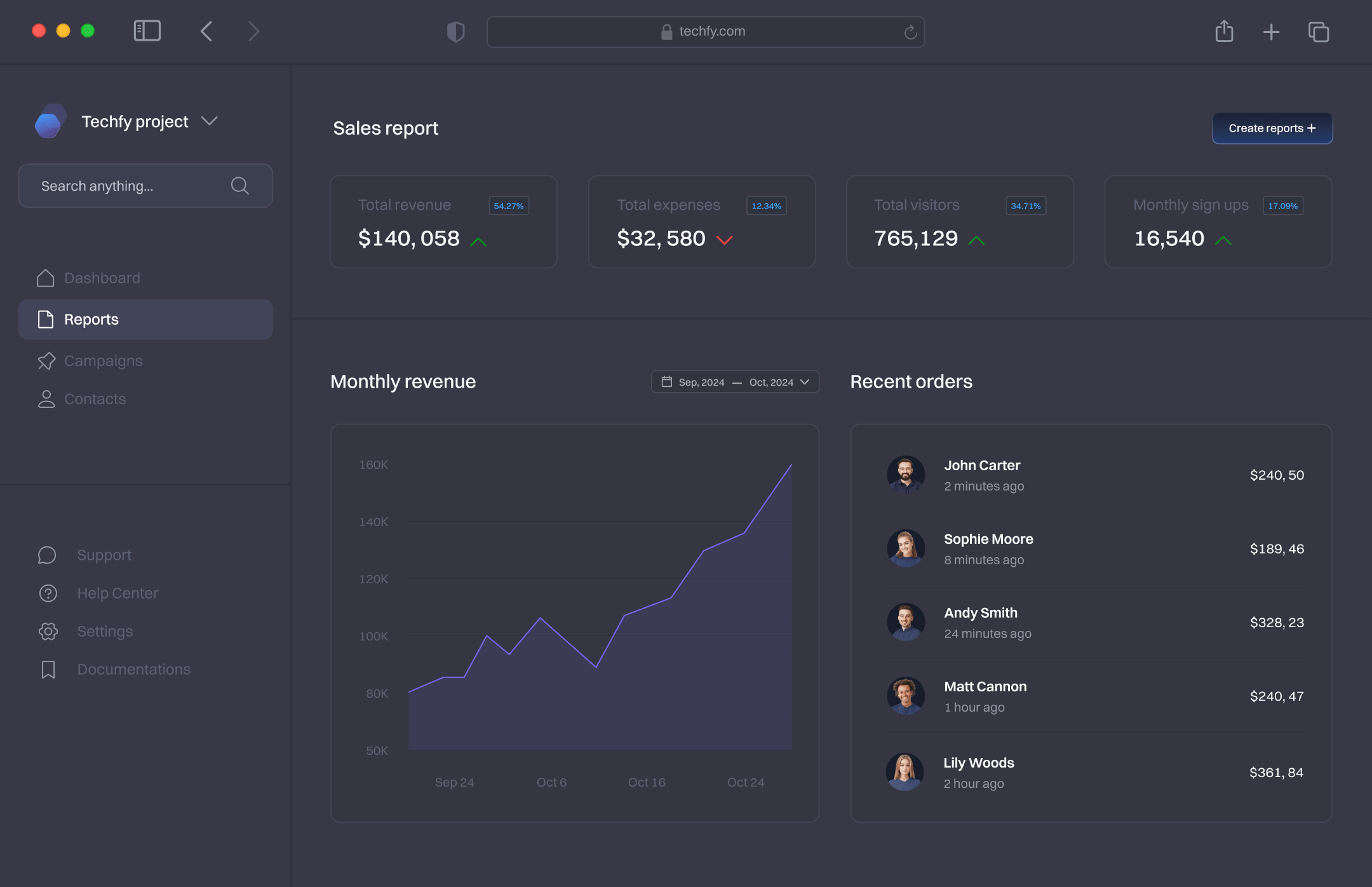 Sales Report Dashboard Image - Techfy X Webflow Template