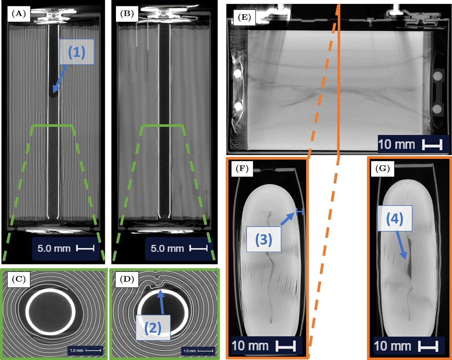 “Searching for a pulse” publication: How CT can identify safety risks that electrochemistry misses