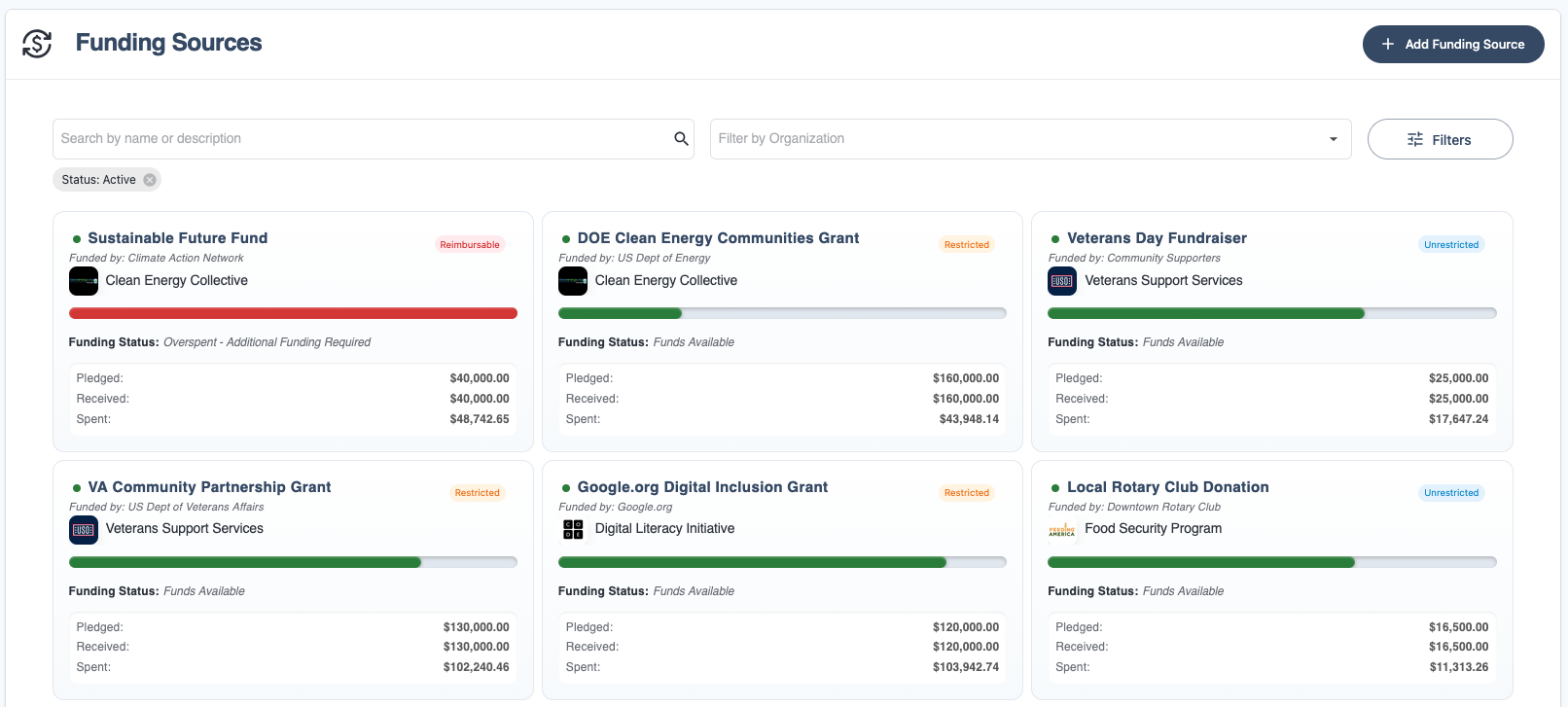 Grants and funding source management