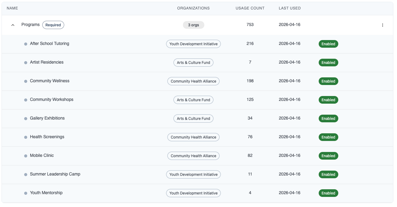 Custom categories for projects