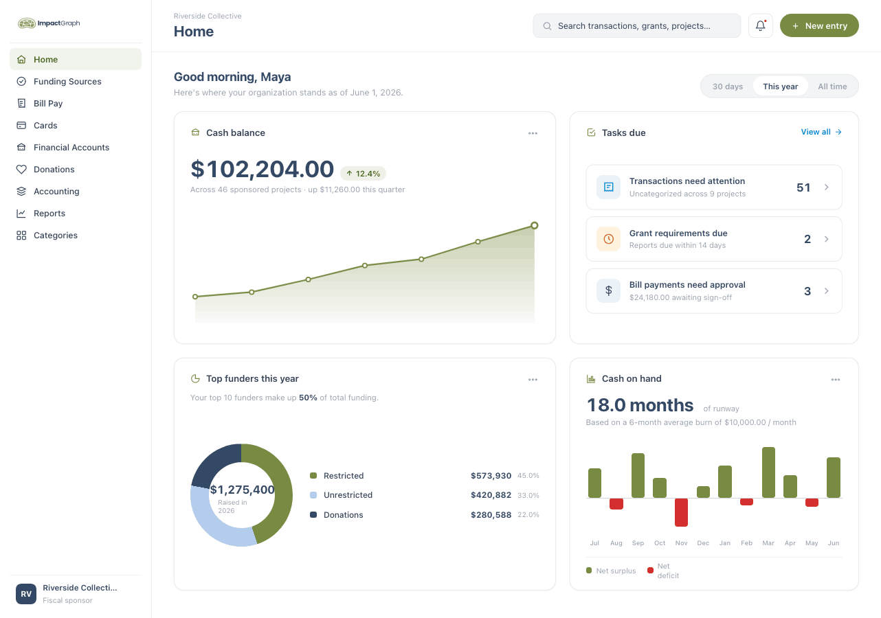 Impactgraph insights and analytics for fiscal sponsors and nonprofits
