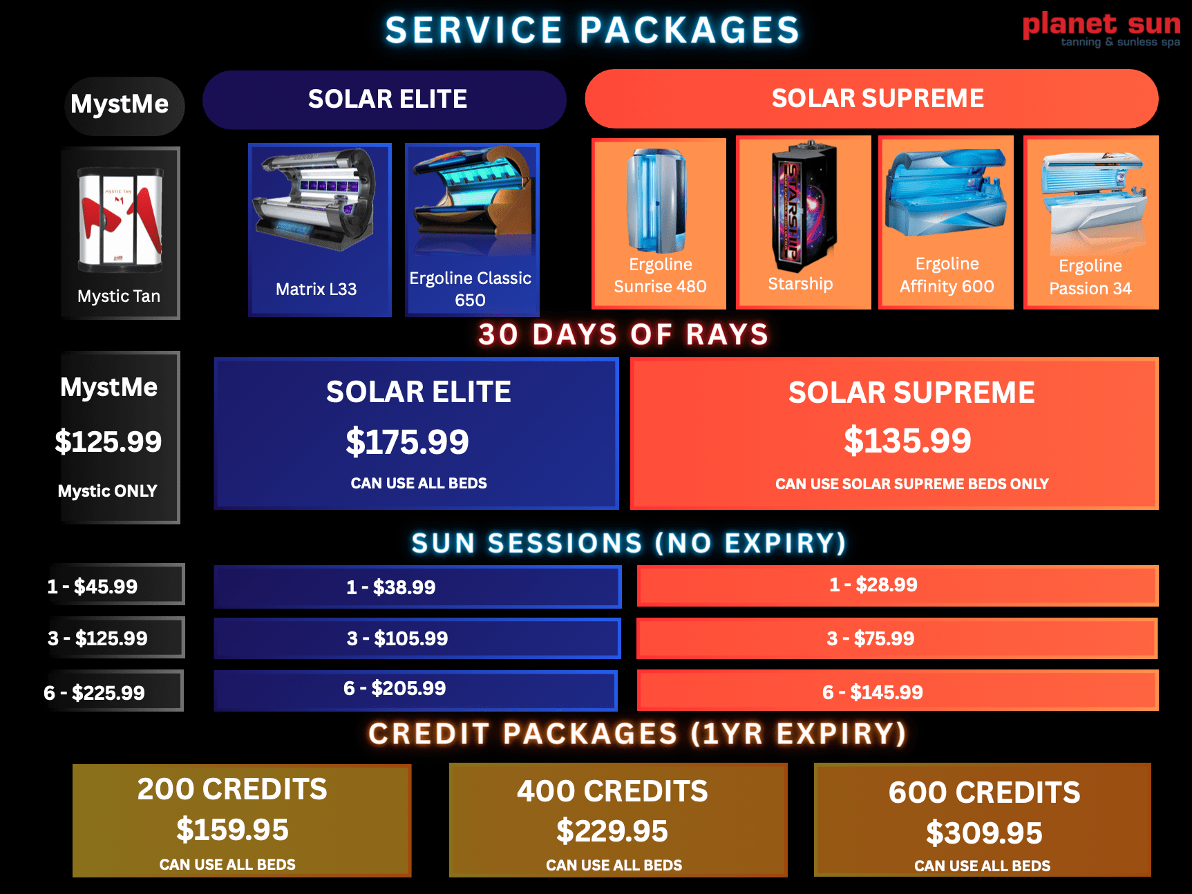 Service packages price board