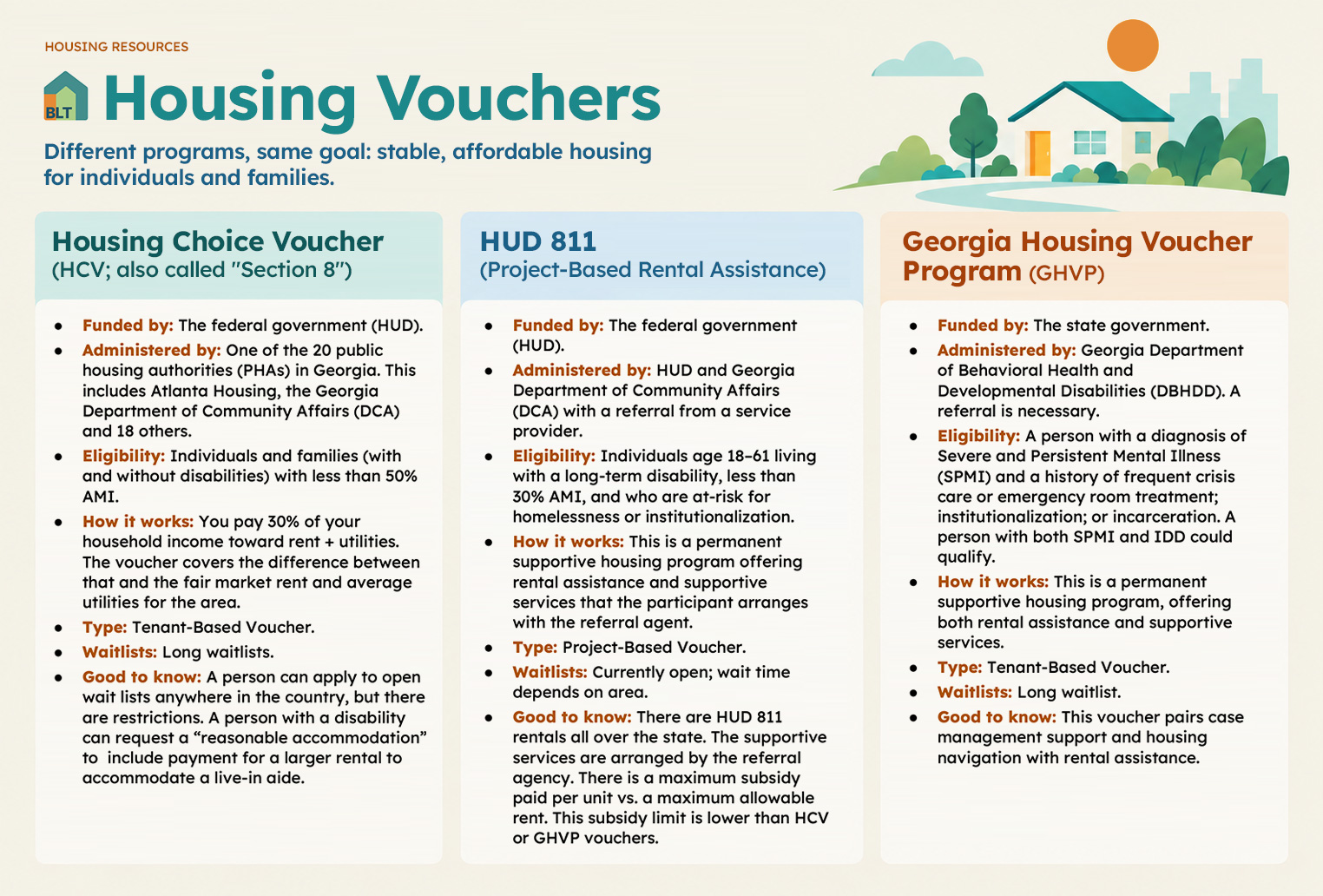 Overview of three housing voucher programs for people with disabilities