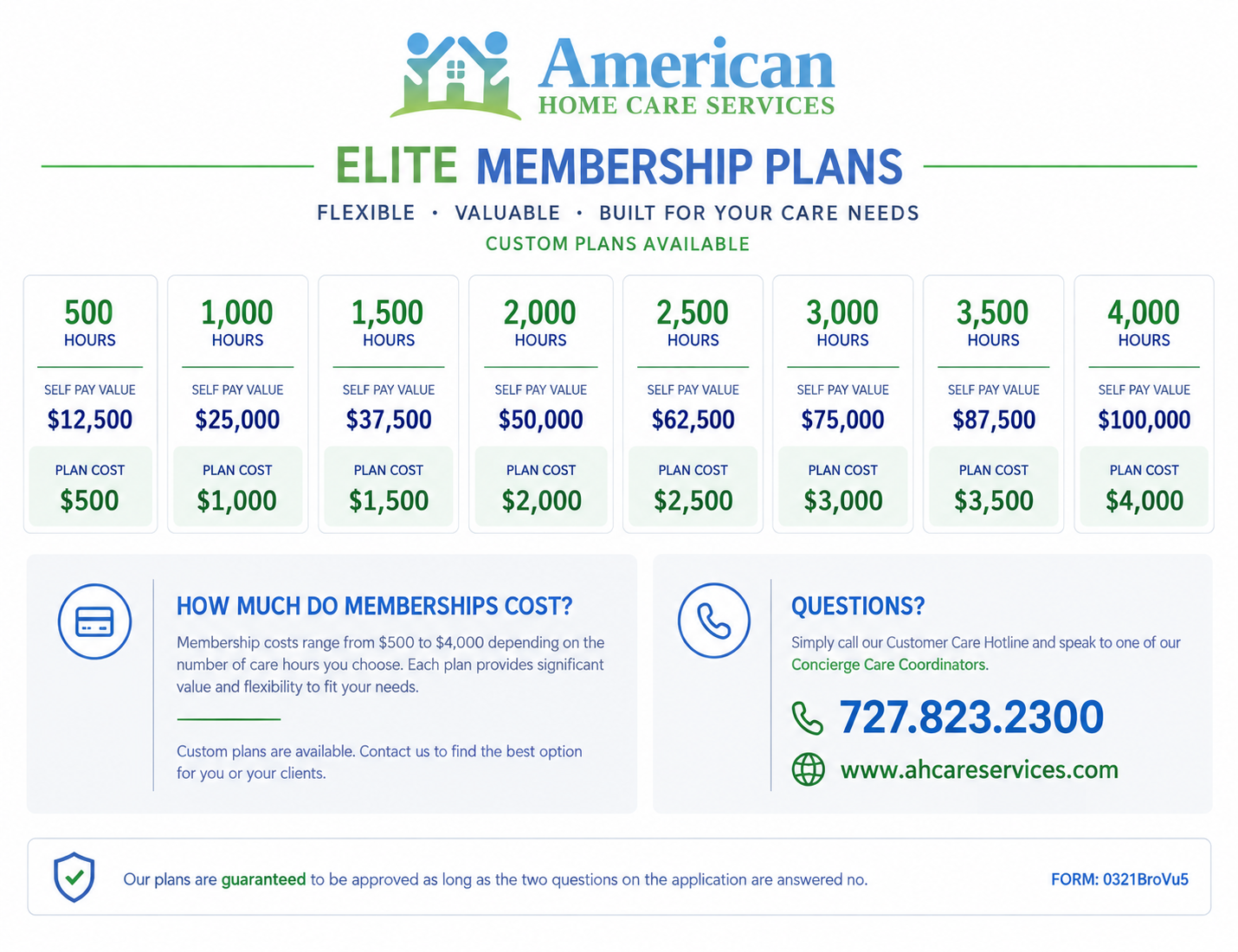 American Home Care Services Elite Membership Plans chart offering flexible, valuable care plans with custom options from 500 to 4,000 hours. Plans include 500 hours for $500, 1,000 hours for $1,000, 1,500 hours for $1,500, 2,000 hours for $2,000, 2,500 hours for $2,500, 3,000 hours for $3,000, 3,500 hours for $3,500, and 4,000 hours for $4,000. Self pay values range from $12,500 to $100,000. Customer Care Hotline phone number 727.823.2300 and website www.ahcareservices.com are provided for inquiries. Plans guaranteed approved if two application questions are answered no.
