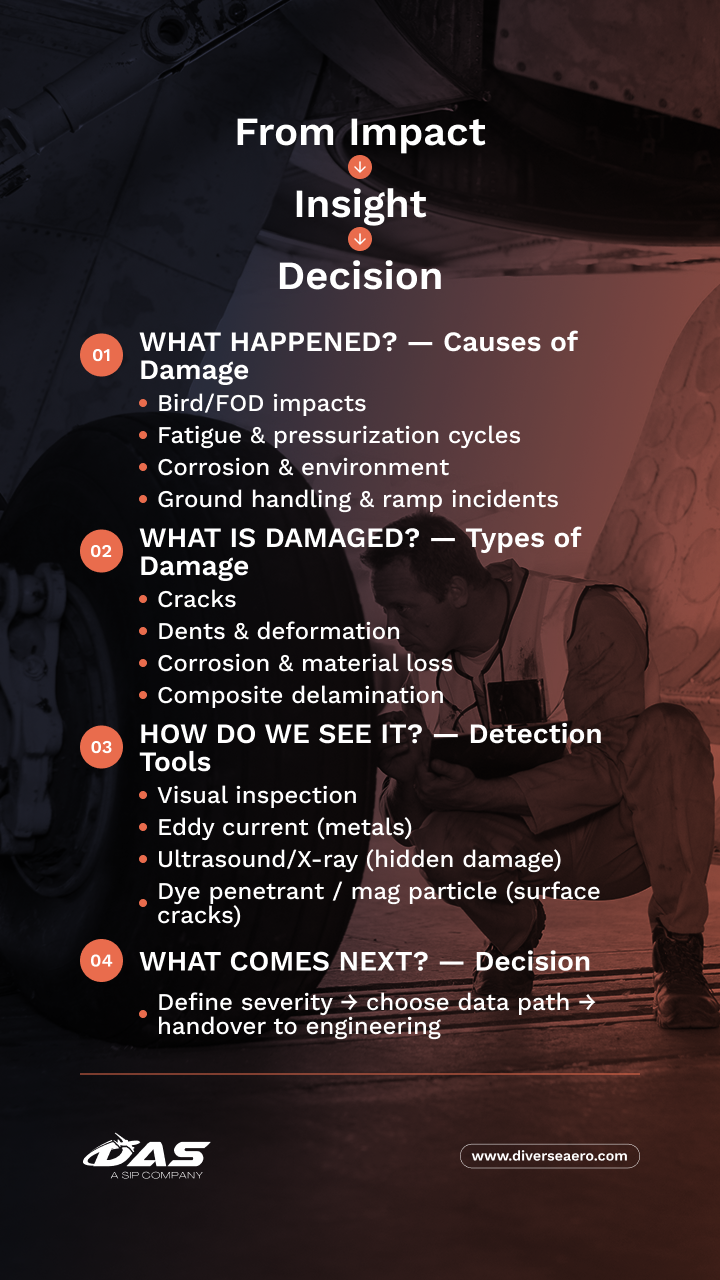 what is aircraft structural damage