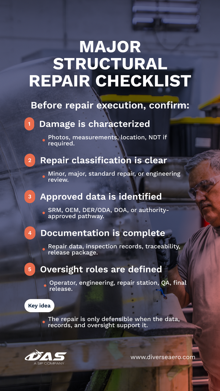 major structural repairs approval