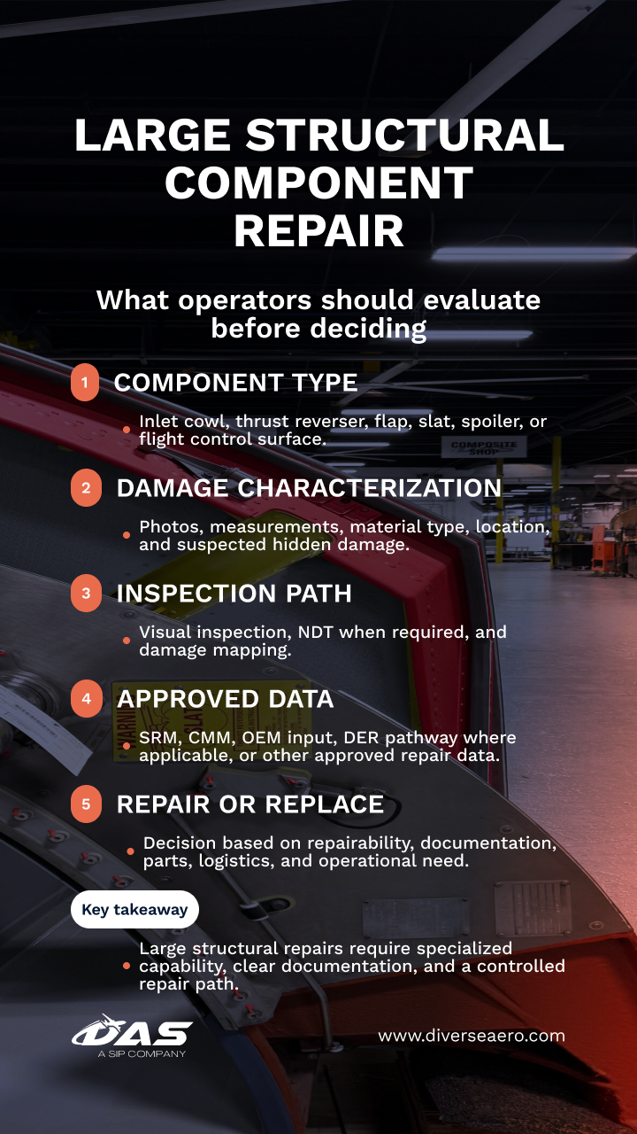 large aircraft structural component repair