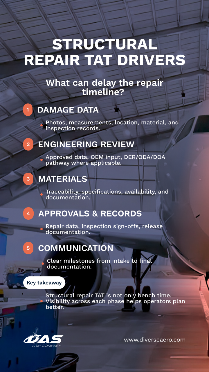 structural repair turnaround time