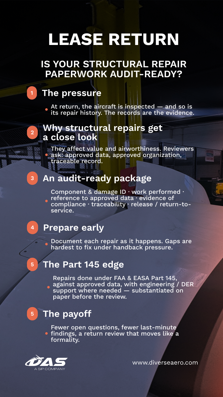 Lease Return & Structural Repairs: Getting Documentation Audit-Ready