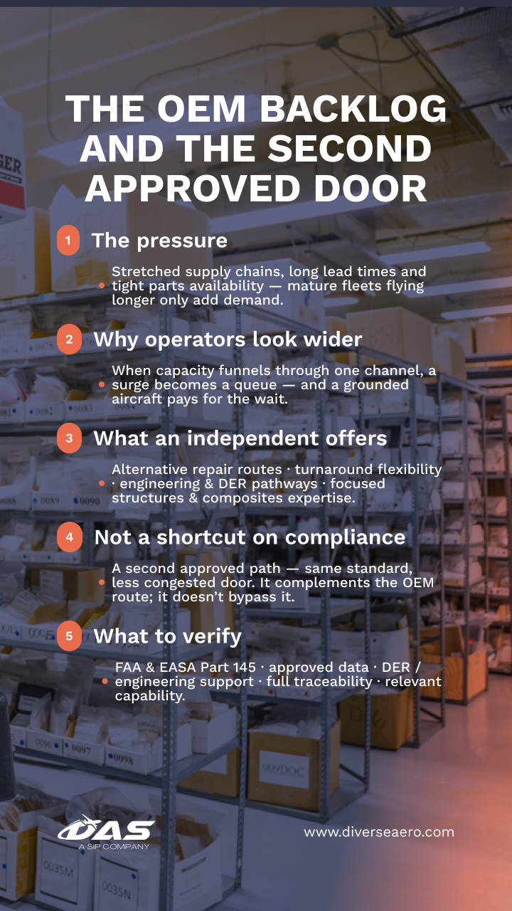 the oem backlog why operators turn to independent repair stations