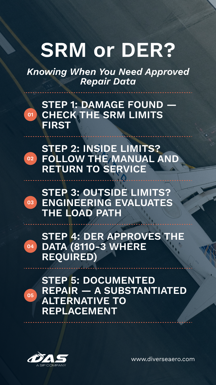 SRM or DER repair for aircraft structures