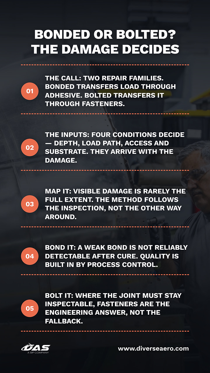 aircraft composite repair: bonded vs bolted methods