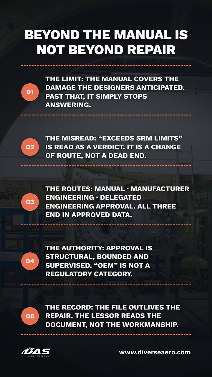 when damage exceeds the srm: der repair in aviation