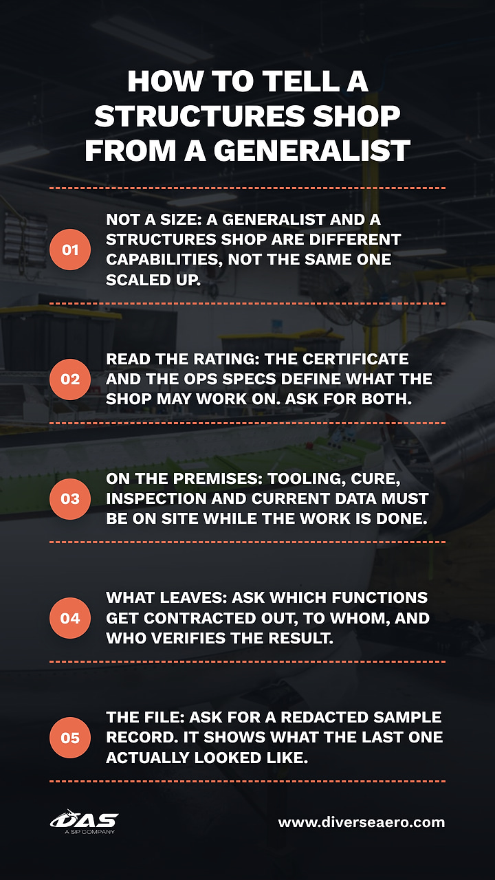 how to qualify an aerospace structural repair shop