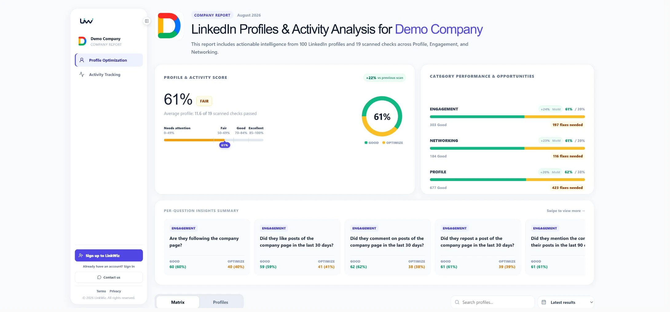 Linkwiz company report showing the profile and activity score with category-level opportunities.