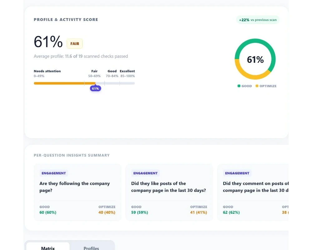 Linkwiz company profile report showing the shared score, category performance, and recurring opportunities.