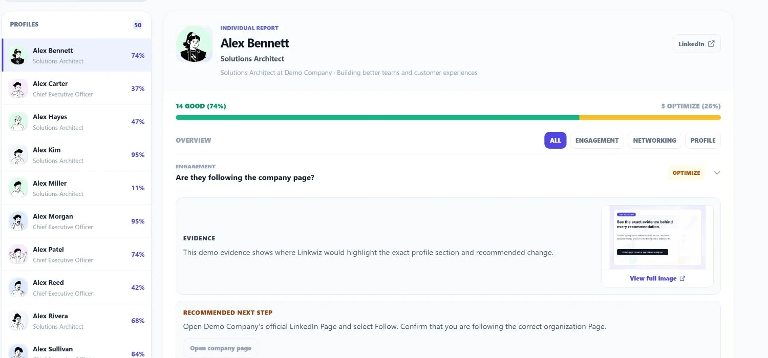 Linkwiz individual report showing Alex Bennett’s supporting evidence and recommended next step.