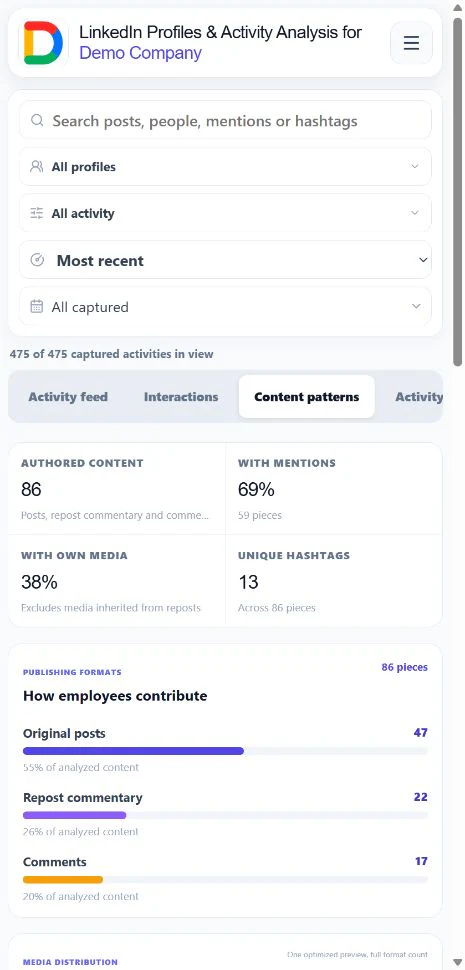 Content patterns showing formats, media, mentions, hashtags, and observed public activity.