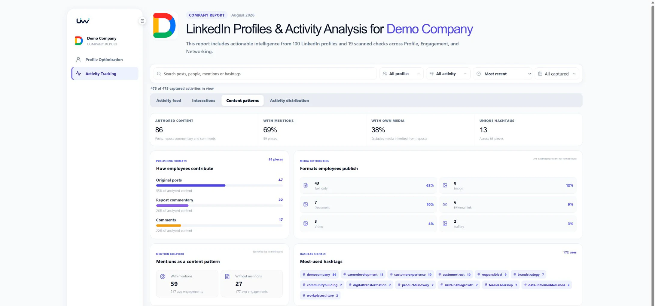 Content patterns showing formats, media, mentions, hashtags, and observed public activity.