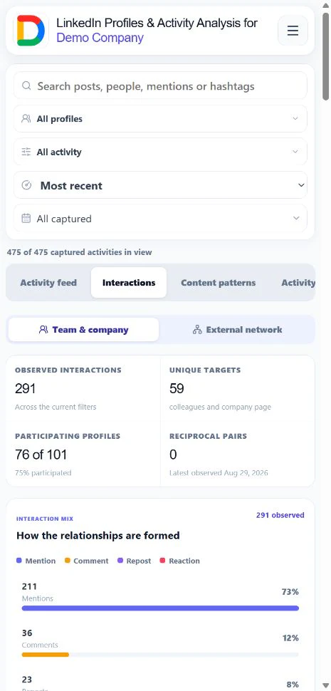 Linkwiz interaction report showing public participation and observable relationships.