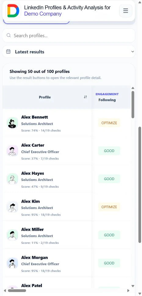 Profile matrix with selected people and Good or Optimize results across shared LinkedIn checks.