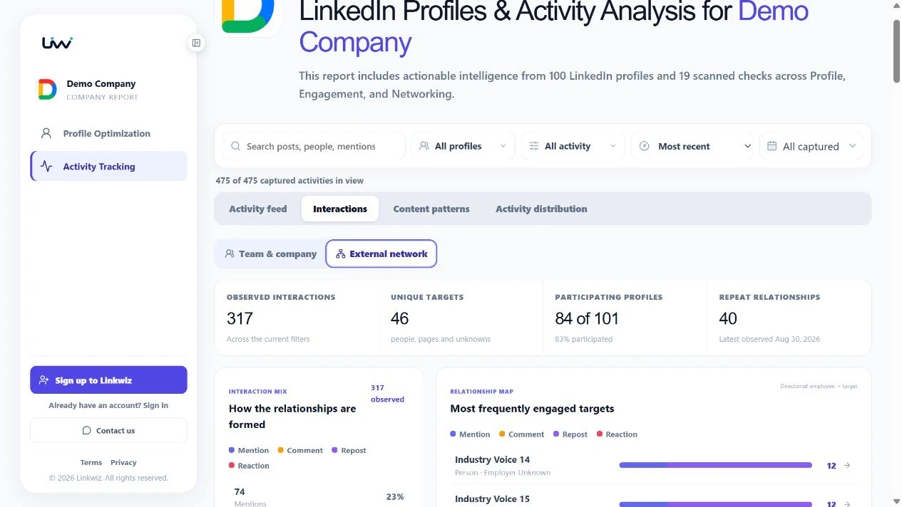 Linkwiz external-network interaction view showing observable public relationships with people and company pages.