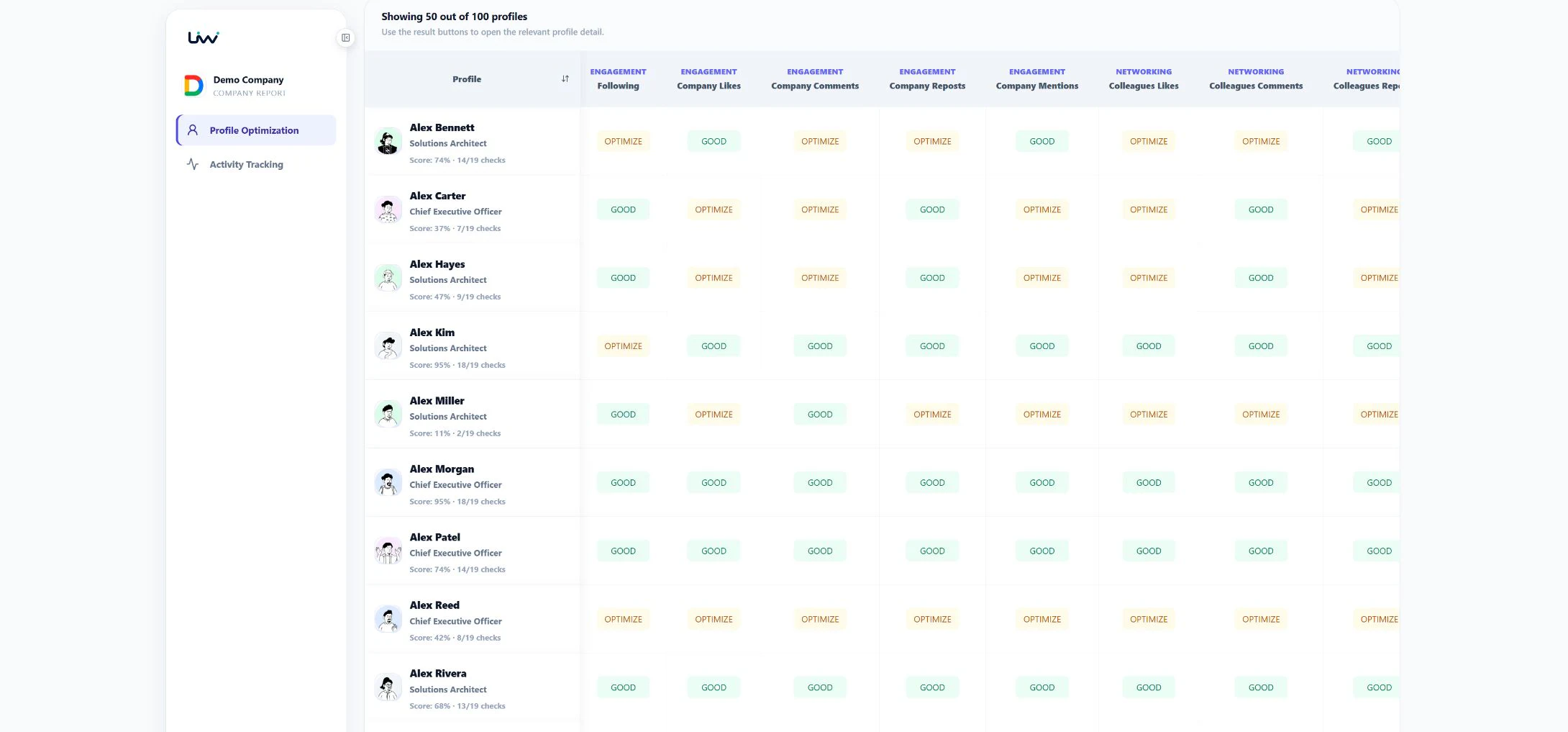 Profile matrix with selected people and Good or Optimize results across shared LinkedIn checks.