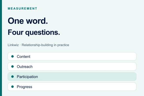 Four LinkedIn measurement questions: content, outreach, public participation and commercial progress.