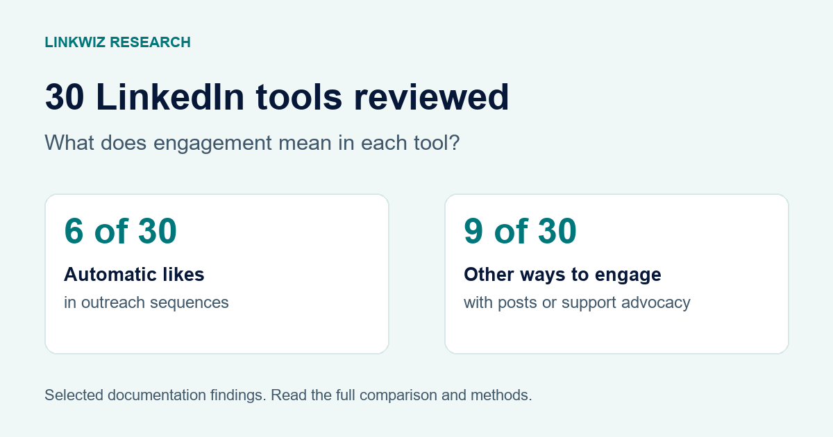 Review of 30 LinkedIn tools: six documented automatic likes in outreach and nine documented other participation or advocacy.