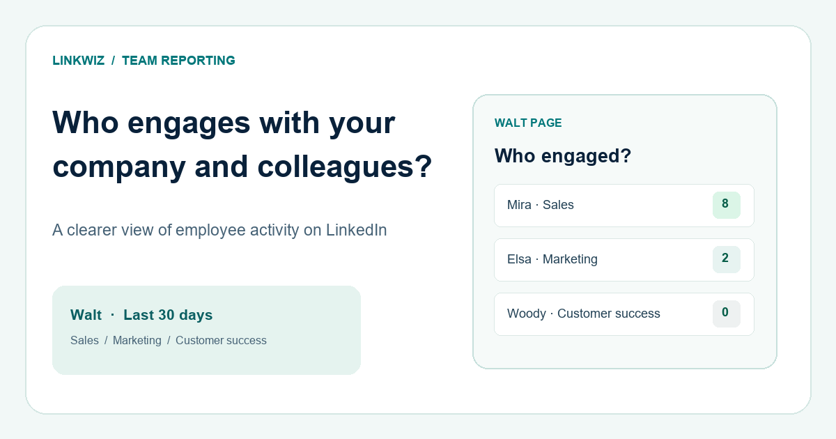 Walt team report showing employee interactions with its LinkedIn Page