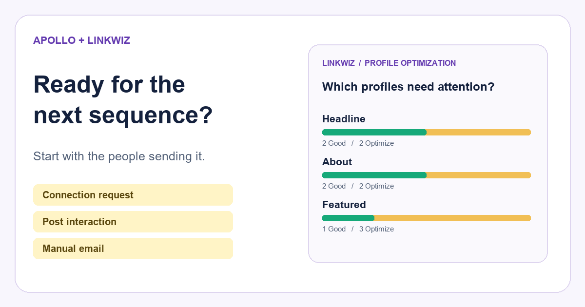 Apollo activities beside Linkwiz profile checks: two headlines need attention across four Walt employees