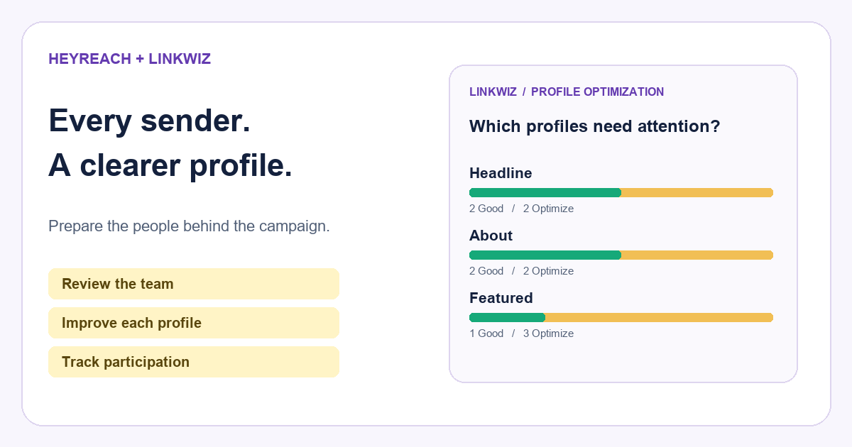 HeyReach and Linkwiz: team profile optimization for every sender
