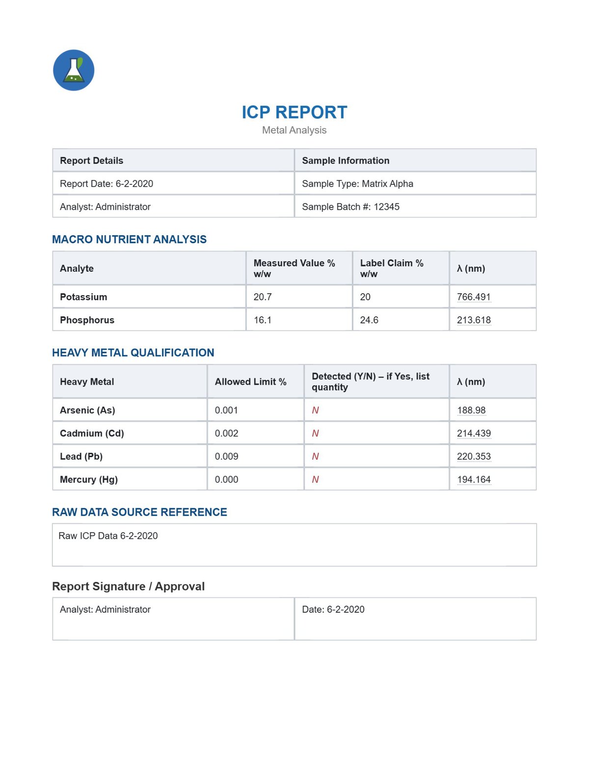Example locked ICP Reporter certificate of analysis for Best-K batch 19726, with results versus label claims.