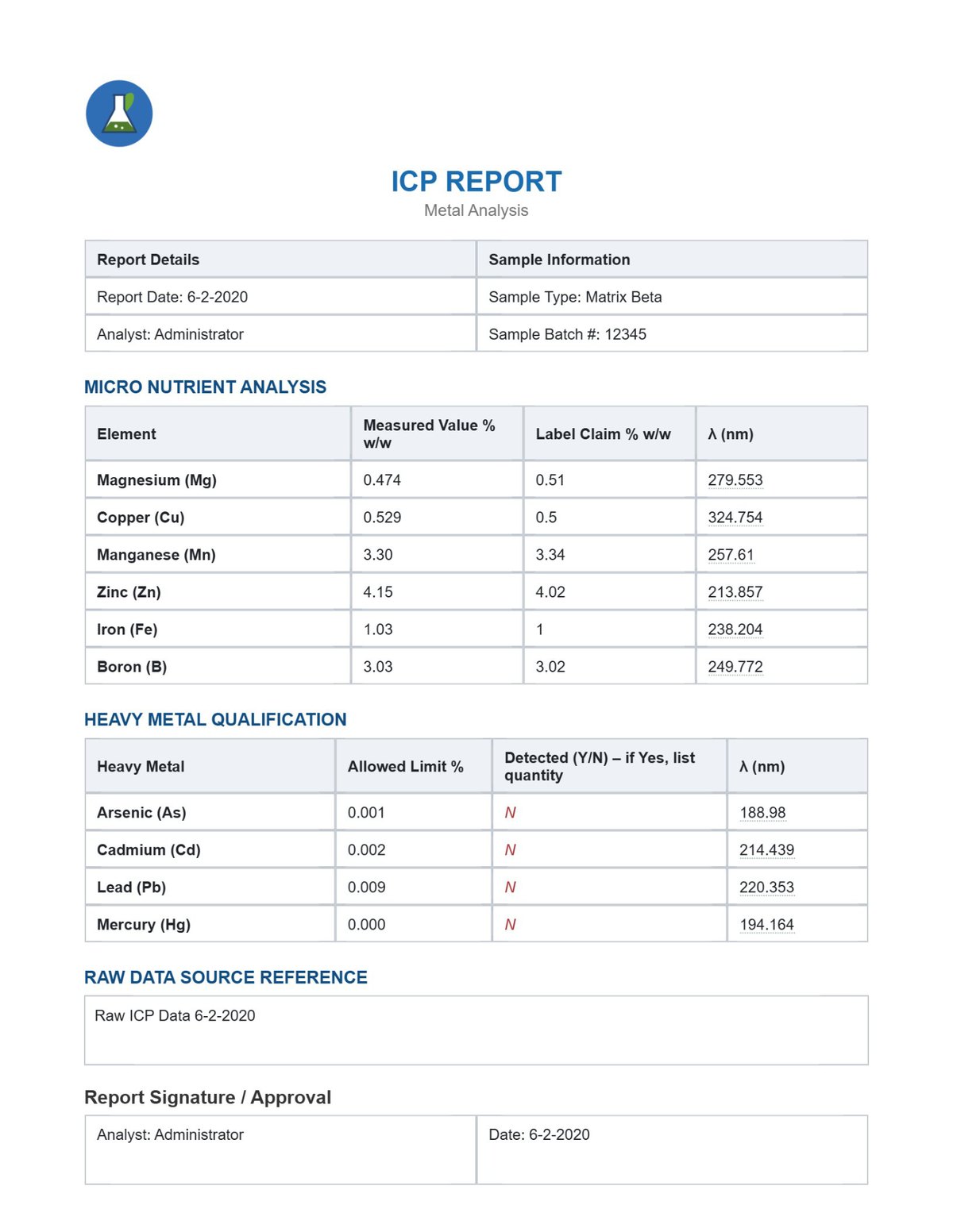 Example locked ICP Reporter certificate of analysis for QC batch 19726.