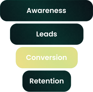 Marketing funnel with four stages: Awareness, Leads, Conversion highlighted in yellow, and Retention.