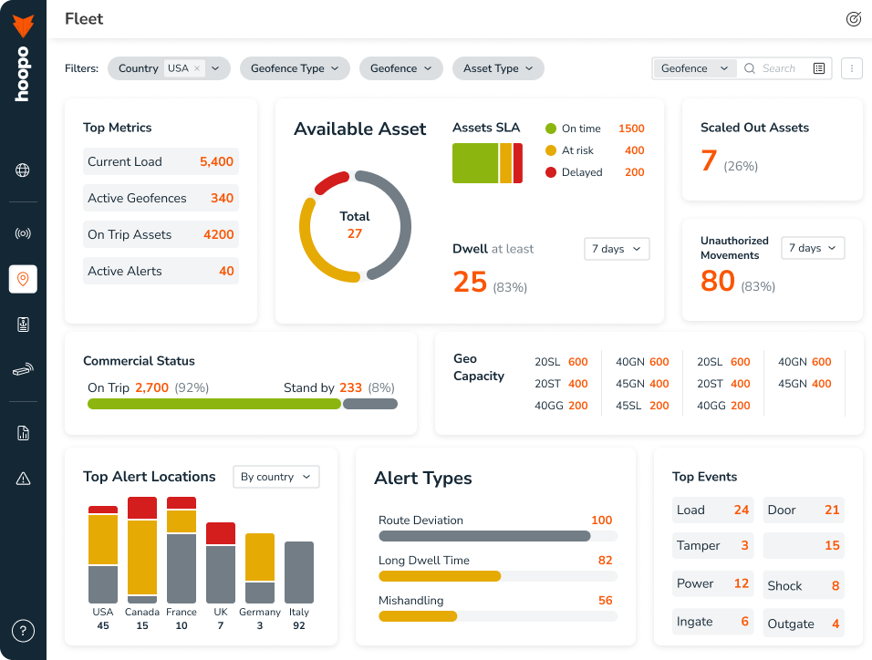 Built for scale.
Proven in operation.